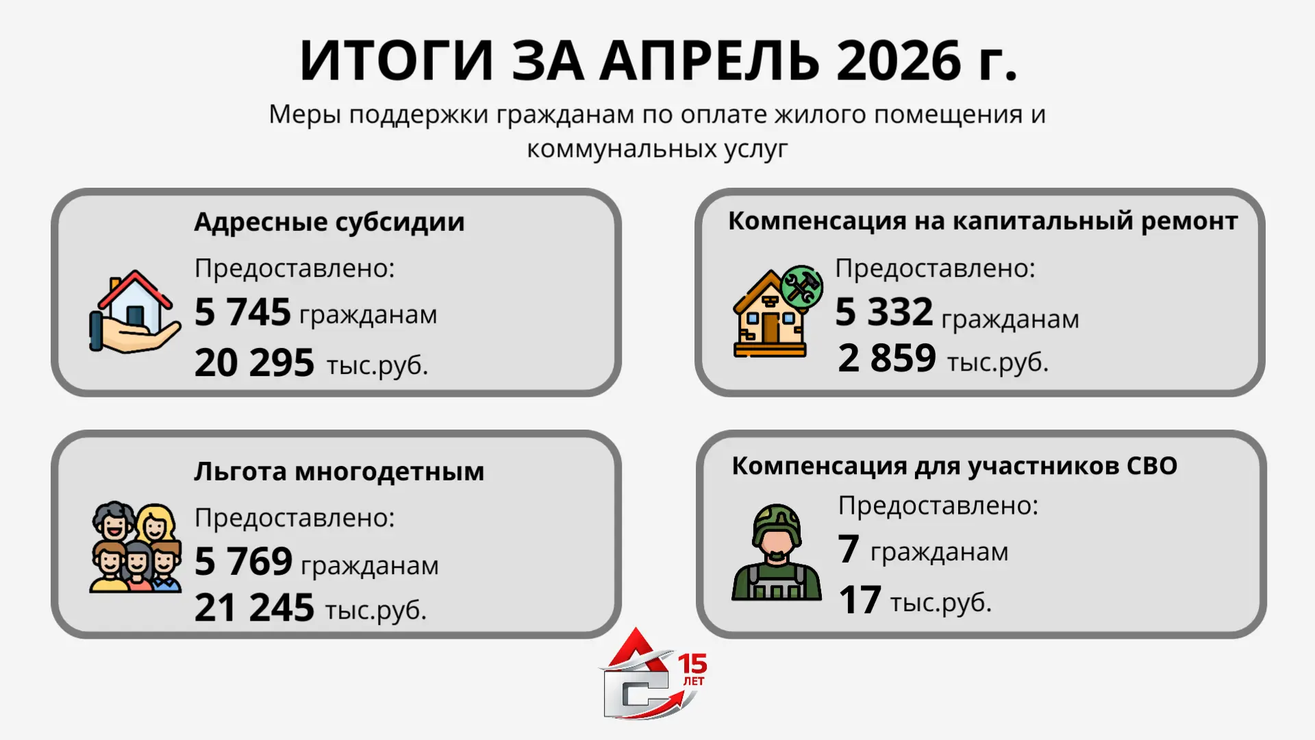 Read more about the article Итоги за апрель 2026 г. 📝