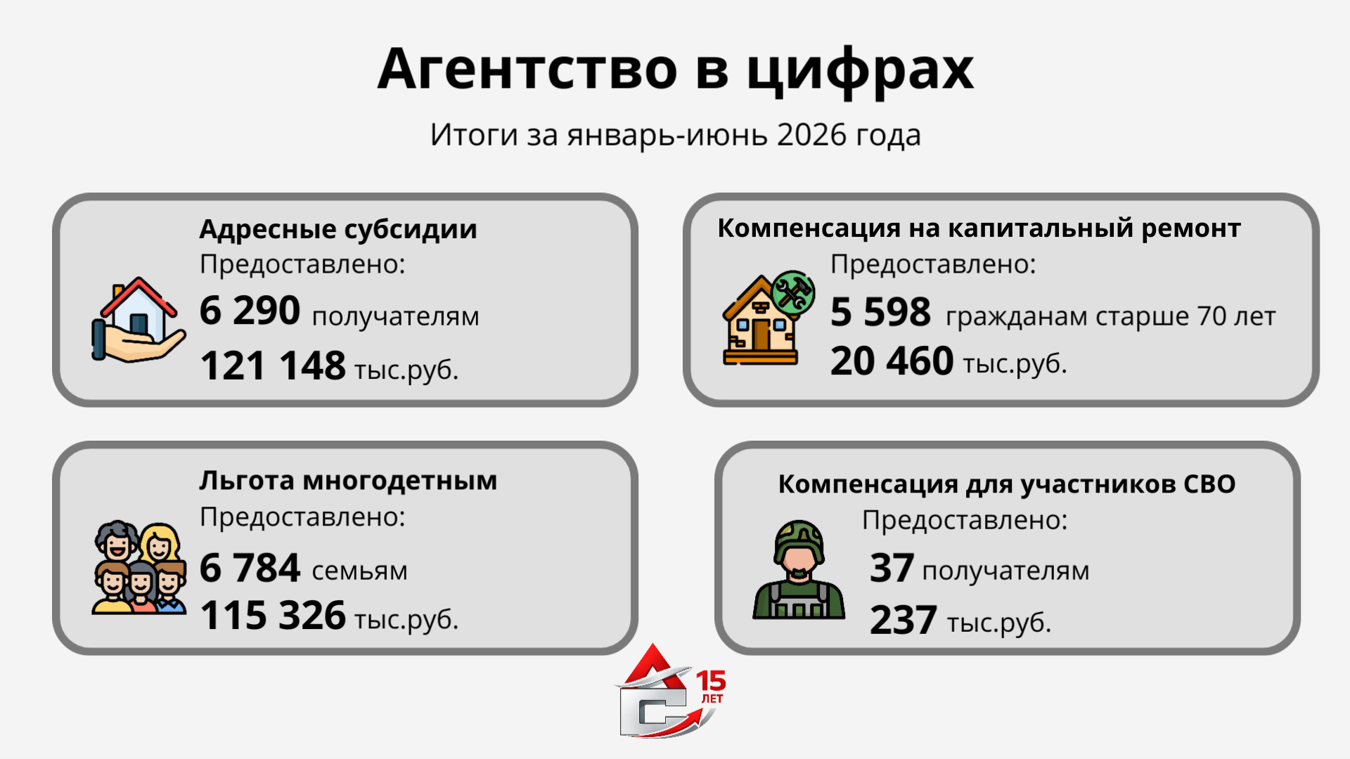 Read more about the article Итоги за полгода 2026 г. ?